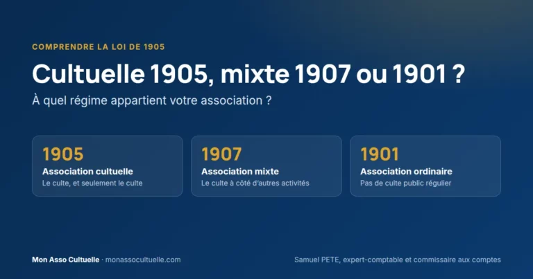 Visuel de l’article : association cultuelle 1905, association mixte 1907 ou association ordinaire 1901 – à quel régime appartient votre association ?